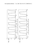 Method and circuit for down-converting a signal diagram and image