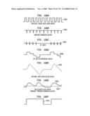 Method and circuit for down-converting a signal diagram and image