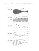 Method and circuit for down-converting a signal diagram and image