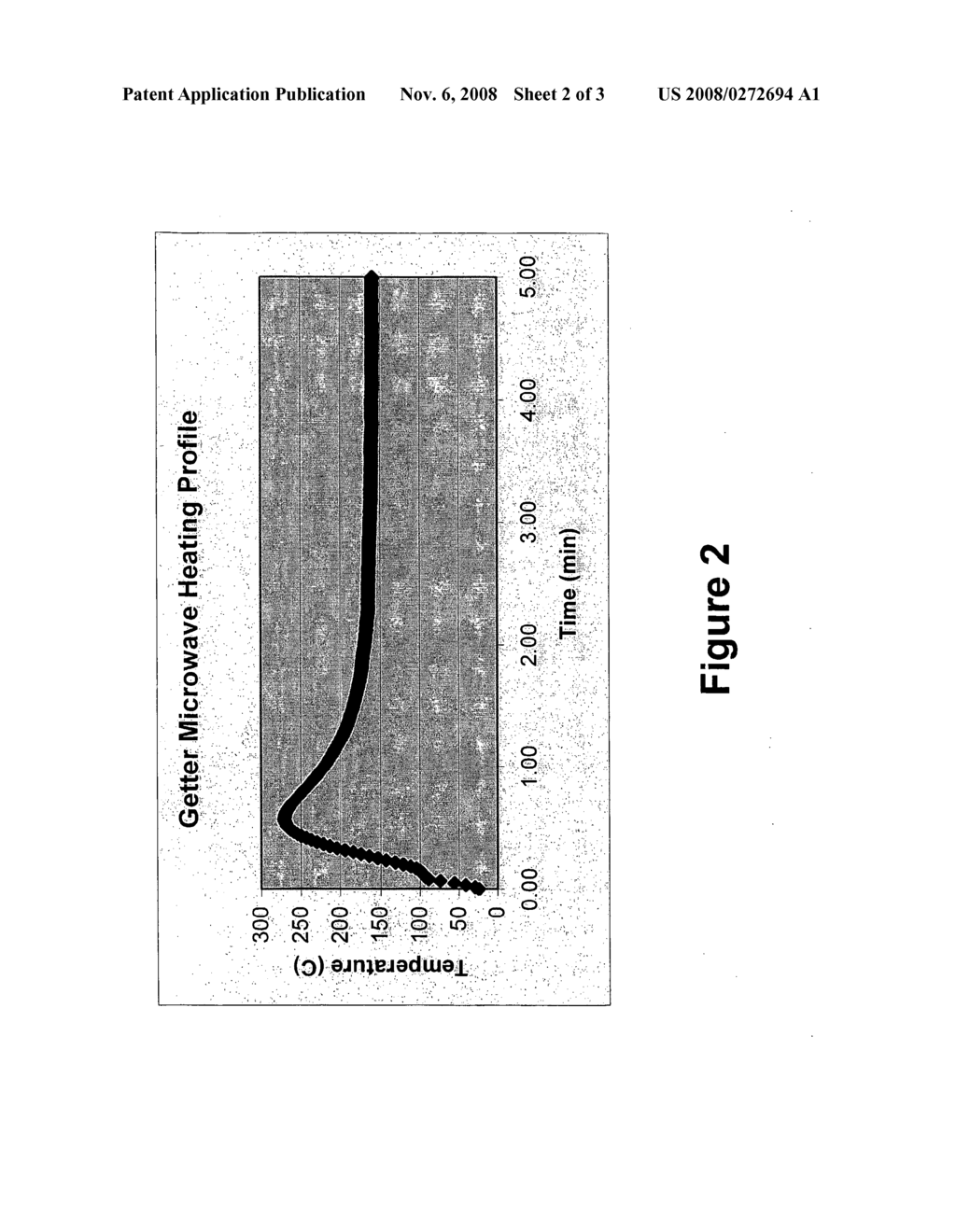 Methods of Conditioning Getter Materials - diagram, schematic, and image 03