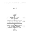 METHOD FOR DRIVING A LIGHT SOURCE AND BACKLIGHT ASSEMBLY EMPLOYING THE SAME diagram and image