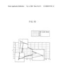 METHOD FOR DRIVING A LIGHT SOURCE AND BACKLIGHT ASSEMBLY EMPLOYING THE SAME diagram and image