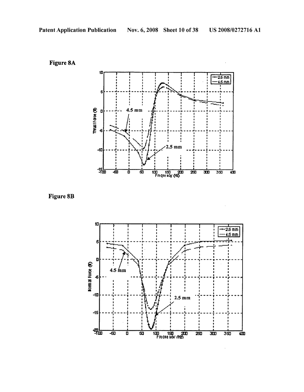 LINEAR INDUCTION MACHINE CONTROL SCHEME, SYSTEMS, AND METHODS - diagram, schematic, and image 11