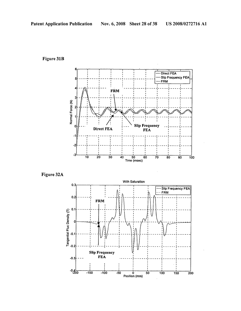 LINEAR INDUCTION MACHINE CONTROL SCHEME, SYSTEMS, AND METHODS - diagram, schematic, and image 29