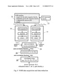 QUANTUM THEORY-BASED CONTINUOUS PRECISION NMR/MRI: METHOD AND APPARATUS diagram and image