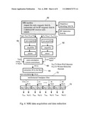 QUANTUM THEORY-BASED CONTINUOUS PRECISION NMR/MRI: METHOD AND APPARATUS diagram and image