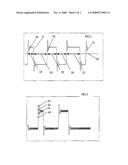 Signalling Method diagram and image