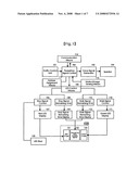 Multipurpose Led Signal System for Pedestrian & Traffic Control diagram and image