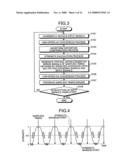 ANALOG-TO-DIGITAL CONVERSION CONTROLLER, OPTICAL RECEIVING DEVICE, OPTICAL RECEIVING METHOD, AND WAVEFORM-DISTORTION COMPENSATING DEVICE diagram and image