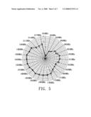 Multiband planar antenna and electrical apparatus using the same diagram and image