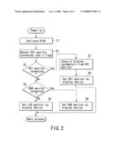 METHOD AND APPARATUS FOR CONTROLLING DISPLAY MONITORS PROVIDED ON AN ELECTRONIC APPARATUS diagram and image