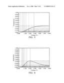 DISPLAY DEVICE diagram and image