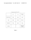 METHODS OF OPERATING AND DESIGNING MEMORY CIRCUITS HAVING SINGLE-ENDED MEMORY CELLS WITH IMPROVED READ STABILITY diagram and image