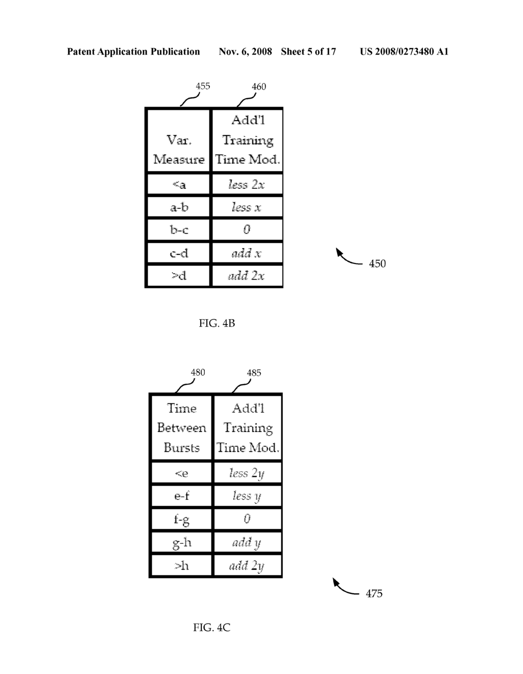 DYNAMIC ADJUSTMENT OF TRAINING TIME FOR WIRELESS RECEIVER - diagram, schematic, and image 06