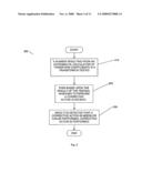 FASTER TRANSFORMS USING EARLY ABORTS AND PRECISION REFINEMENTS diagram and image