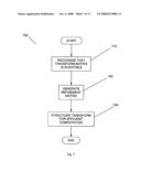 FASTER TRANSFORMS USING EARLY ABORTS AND PRECISION REFINEMENTS diagram and image