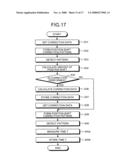 IMAGE FORMING APPARATUS AND IMAGE FORMING METHOD diagram and image