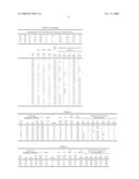 Preparation of Derivative of Polyhydric Alcohols diagram and image