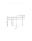 Preparation of nanoparticle-size zinc compounds diagram and image