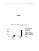 Compositions and Methods for Treating Proliferative Disorders diagram and image