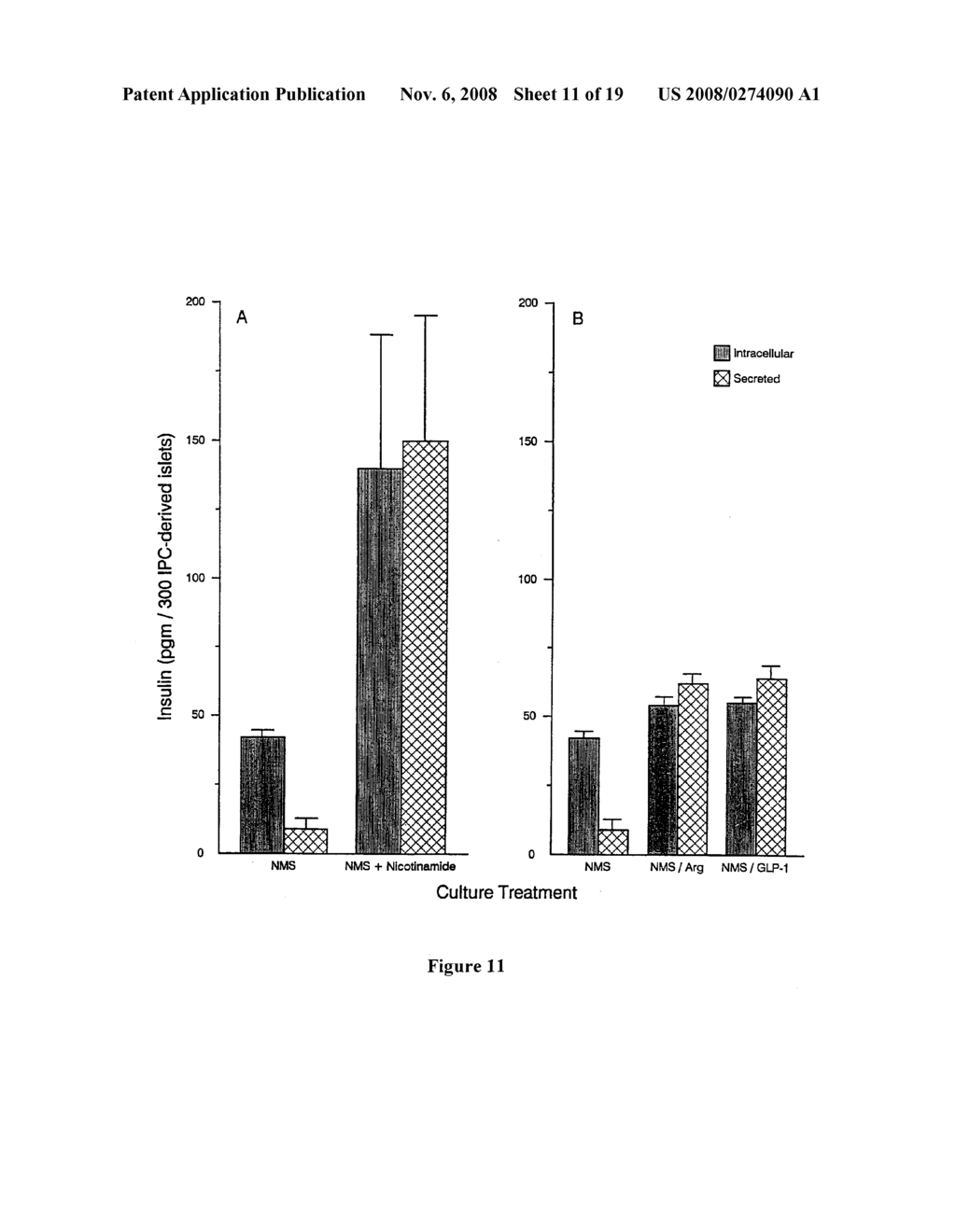 REVERSAL OF INSULIN-DEPENDENT DIABETES BY ISLET-PRODUCING STEM CELLS, ISLET PROGENITOR CELLS AND ISLET-LIKE STRUCTURES - diagram, schematic, and image 12