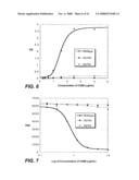 POLYPEPTIDE VARIANTS WITH ALTERED EFFECTOR FUNCTION diagram and image