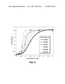 POLYPEPTIDE VARIANTS WITH ALTERED EFFECTOR FUNCTION diagram and image