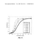 POLYPEPTIDE VARIANTS WITH ALTERED EFFECTOR FUNCTION diagram and image