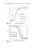 POLYPEPTIDE VARIANTS WITH ALTERED EFFECTOR FUNCTION diagram and image