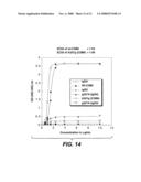 POLYPEPTIDE VARIANTS WITH ALTERED EFFECTOR FUNCTION diagram and image