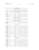 POLYPEPTIDE VARIANTS WITH ALTERED EFFECTOR FUNCTION diagram and image