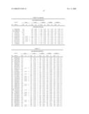 POLYPEPTIDE VARIANTS WITH ALTERED EFFECTOR FUNCTION diagram and image