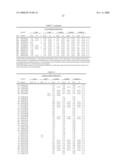 POLYPEPTIDE VARIANTS WITH ALTERED EFFECTOR FUNCTION diagram and image