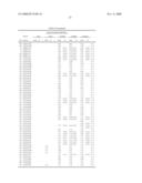 POLYPEPTIDE VARIANTS WITH ALTERED EFFECTOR FUNCTION diagram and image