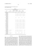 POLYPEPTIDE VARIANTS WITH ALTERED EFFECTOR FUNCTION diagram and image