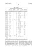 POLYPEPTIDE VARIANTS WITH ALTERED EFFECTOR FUNCTION diagram and image