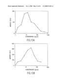 Myeloid Progenitor Inhibitory Factor-1 (MPIF-1), Monocyte Colony Inhibitory Factor (M-CIF), and Macrophage Inhibitory Factor-4 (MIP-4) diagram and image