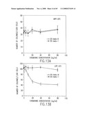 Myeloid Progenitor Inhibitory Factor-1 (MPIF-1), Monocyte Colony Inhibitory Factor (M-CIF), and Macrophage Inhibitory Factor-4 (MIP-4) diagram and image