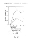 Myeloid Progenitor Inhibitory Factor-1 (MPIF-1), Monocyte Colony Inhibitory Factor (M-CIF), and Macrophage Inhibitory Factor-4 (MIP-4) diagram and image