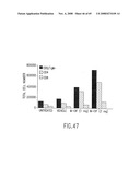 Myeloid Progenitor Inhibitory Factor-1 (MPIF-1), Monocyte Colony Inhibitory Factor (M-CIF), and Macrophage Inhibitory Factor-4 (MIP-4) diagram and image