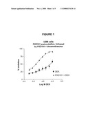 Histone Deacetylase (Hdac) Inhibitors (Pxd101) for the Treatment of Cancer Alone or in Combination With Chemotherapeutic Agent diagram and image