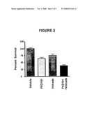 Histone Deacetylase (Hdac) Inhibitors (Pxd101) for the Treatment of Cancer Alone or in Combination With Chemotherapeutic Agent diagram and image