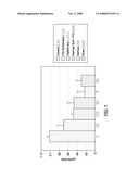 DRUG FORMULATIONS FOR COATING MEDICAL DEVICES diagram and image