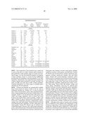 Compositions Comprising Edible Oils and Vitamins and/or Minerals and Methods for Making the Compositions diagram and image