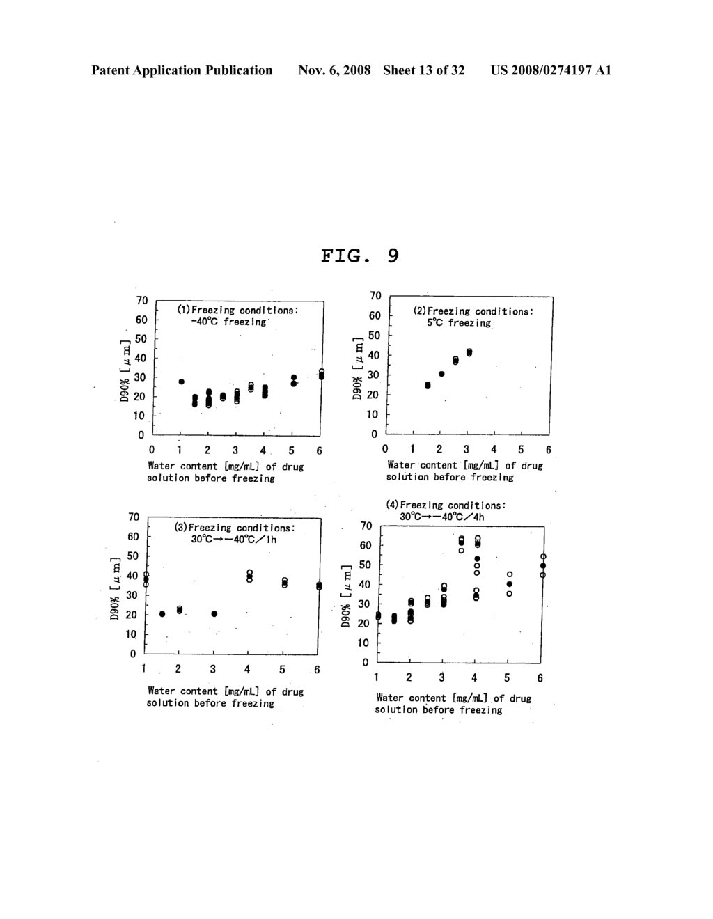 LYOPHILIZED FORMULATION - diagram, schematic, and image 14