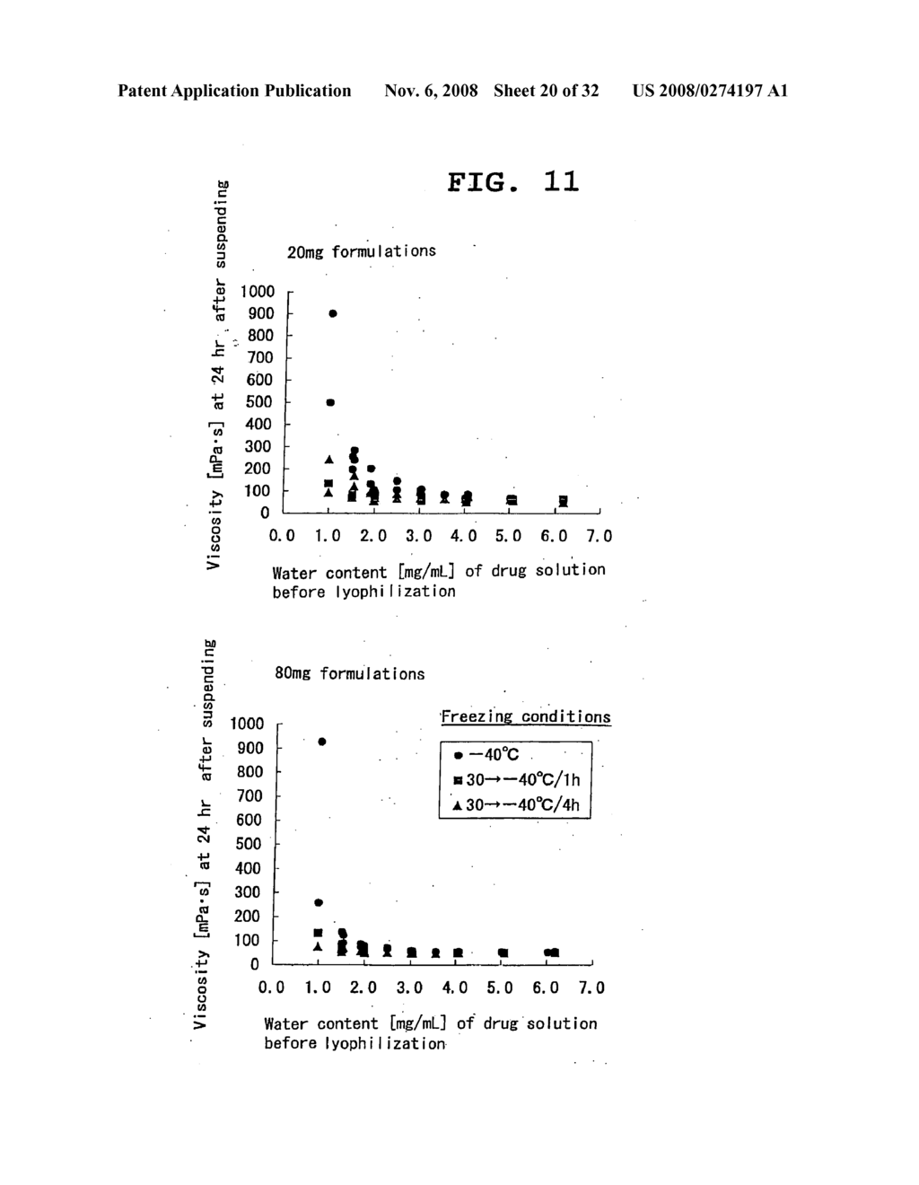 LYOPHILIZED FORMULATION - diagram, schematic, and image 21