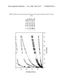 CONTROLLED RELEASE CERAMIC PARTICLES, COMPOSITIONS THEREOF, PROCESSES OF PREPARATION AND METHODS OF USE diagram and image