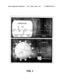 Compositions and Method for Brain Specific Targeted Delivery of Therapeutic Agents diagram and image