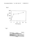 Method For Preparing Composite Fine Particles diagram and image