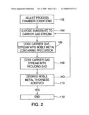 NOBLE METAL LAYER FORMATION FOR COPPER FILM DEPOSITION diagram and image